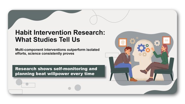 Habit Intervention Research: What Studies Tell Us